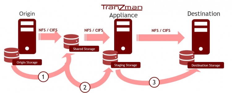 Migration flow-cross vendor encryptedBackup.jpg